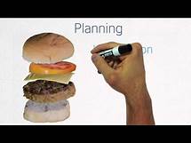 Video thumbnail for How to Write an Argumentative Essay - Planning