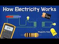 Video thumbnail for How ELECTRICITY works - working principle