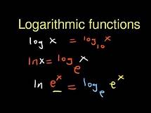 Video thumbnail for Logarithms basic laws with practice problems