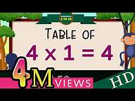 Video thumbnail for 4-x1=4 Multiplication, Table of Four 4 Tables Song Multiplication Time of tables - MathsTables
