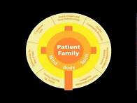 Video thumbnail for Jean Watson's Theory of Caring