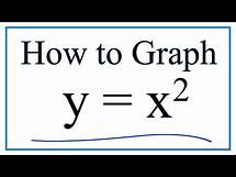 Video thumbnail for How to Graph y = x^2