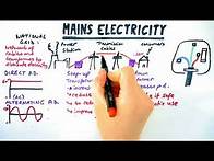 Video thumbnail for Mains electricity - GCSE Physics