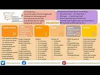 Video thumbnail for GCSE Spanish Speaking Exam ¿Qué hay en la foto? PALMOW full marks AQA, EDEXCEL 9-1 Guide, exercises