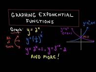 Video thumbnail for ❖ Graphing Exponential Functions: All You Need to Know! ❖