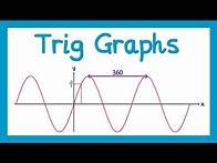 Video thumbnail for Trigonometric Graphs - GCSE Higher Maths