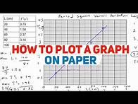 Video thumbnail for HOW TO PLOT A GRAPH | PHYSICS PRACTICAL | MATHEMATICS