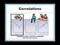 Video thumbnail for What Are Correlations?