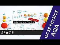 Video thumbnail for All of AQA Space Physics explained in 9 minutes - GCSE Physics 9-1 REVISION