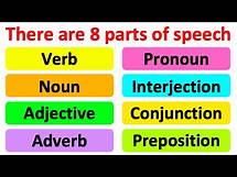 Video thumbnail for PARTS OF SPEECH 📚 | English Grammar | Learn with examples