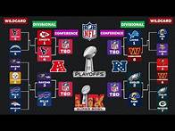 Video thumbnail for 2025 NFL Divisional Playoff Picture and Bracket is set, Rams vs Eagles