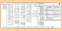 Video thumbnail for Year 6 SATs Algebra Questions: Assessment Preparation