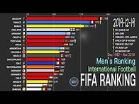 Video thumbnail for FIFA Ranking Dec. 2019, International Football Ranking Comparison; 1993~2019 The Latest FIFA RANKING