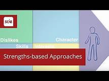 Video thumbnail for What is a strengths-based approach?