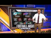 Video thumbnail for NFL playoff picture: Steve Kornacki breaks down postseason races in Week 15 | FNIA | NFL on NBC