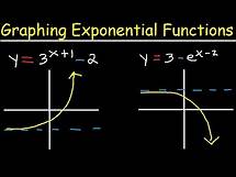 Video thumbnail for Graphing Exponential Functions With e, Transformations, Domain and Range, Asymptotes, Precalculus