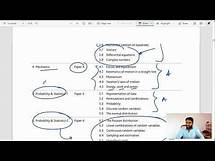 Video thumbnail for AS & A Level Mathematics Syllabus & Structure #IGCSEmath Cambridge Syllabus