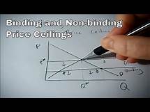 Video thumbnail for Binding and Non-binding Price Ceilings