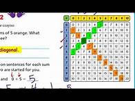 Video thumbnail for Go Math 3rd grade Lesson 1.1 Number Patterns