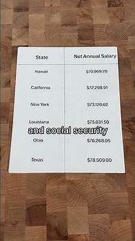 Video thumbnail for Understand what your salaries will look like in the real world with our Take-Home Pay Calculator.