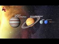 Video thumbnail for Exploring The Solar System