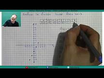 Video thumbnail for Función lineal f(x)= 2x - 3