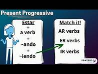 Video thumbnail for Spanish Present Progressive Tense