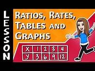 Video thumbnail for Ratios, Rates, Tables & Graphs