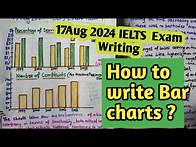 Video thumbnail for IELTS ACADEMIC WRITING TASK1 BAR CHART / BAR GRAPH | How to describe a bar chart