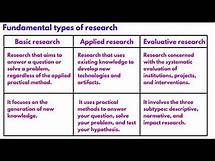 Video thumbnail for Fundamental Types of Scientific Research