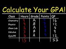 Video thumbnail for How To Calculate Your GPA In College
