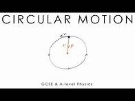 Video thumbnail for Circular Motion - GCSE & A-level Physics