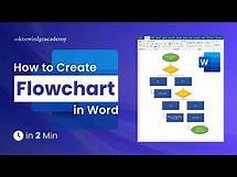 Video thumbnail for How to Create A Flowchart in Microsoft Word under 2 min! [Updated]