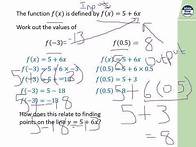 Video thumbnail for Function.Notation.GCSE.9-1.Maths.Higher.Tier.AQA.Edexcel.Pearson.OCR.WJEC.CCEA.CIE.Maths