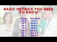 Video thumbnail for Basic Math and Dosage Calculations for CCMA Exam | CMA Exam | RMA Exam | MA Certification