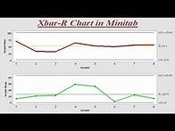 Video thumbnail for How do you create/make X-bar and R-Chart in Minitab? | Control Chart/Variable Chart/Diagram