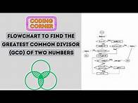 Video thumbnail for Flowchart to Find the Greatest Common Divisor (GCD) of Two Numbers | Solved!