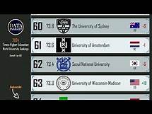 Video thumbnail for THE World University Rankings 2024: Top 100 global universities.