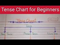 Video thumbnail for Tense Chart For Beginners#English Grammar#BGKS WRITING✍️