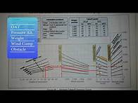 Video thumbnail for Ep. 68: Takeoff Distance Graph | Written Test Prep | Performance Calculations