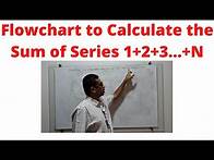 Video thumbnail for Flowchart to Calculate sum of the series 1 to N