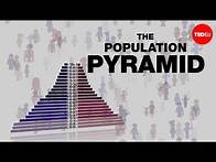 Video thumbnail for Population pyramids: Powerful predictors of the future - Kim Preshoff