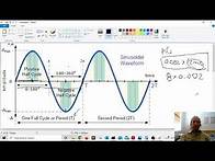 Video thumbnail for How to Calculate the Frequency of a Signal (Sine Wave)