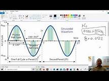 Video thumbnail for How to Calculate the Frequency of a Signal (Sine Wave)