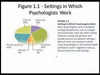 Video thumbnail for Introduction to Psychology: Chapter 1 (part 1)