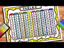 Video thumbnail for Multiplication Tables Chart Project | How to Make Maths Table Chart | Tables Chart | Table Mat