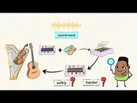 Video thumbnail for Sound and vibration: do you hear what I hear? | MightyOwl Science | 1st Grade