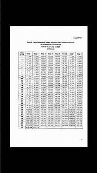 Video thumbnail for 2023 Salary increase for National Government Agency, 4th Tranche Salary Table