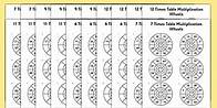 Video thumbnail for 6, 7, 9, 11 and 12 Times Table Multiplication Wheels Activity Pack