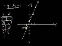 Video thumbnail for Algebra: graphing lines 1
